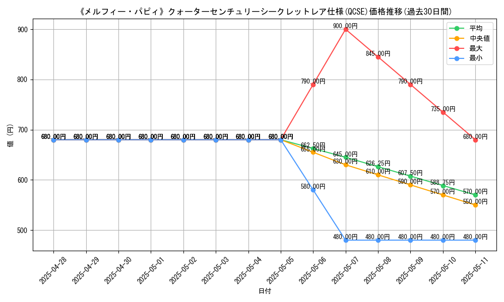 graph_rarity_5871