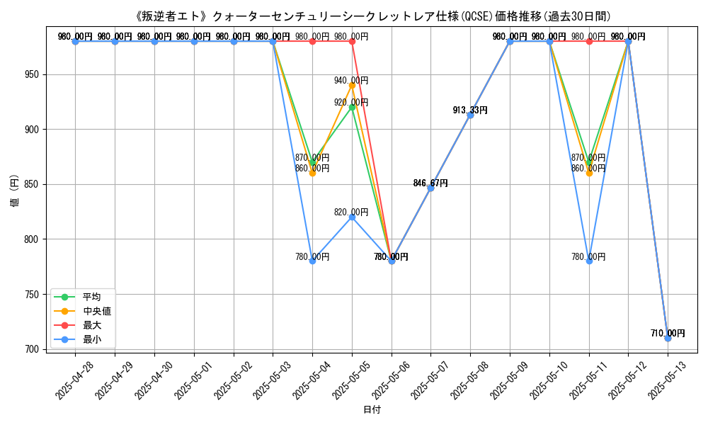 graph_rarity_5871