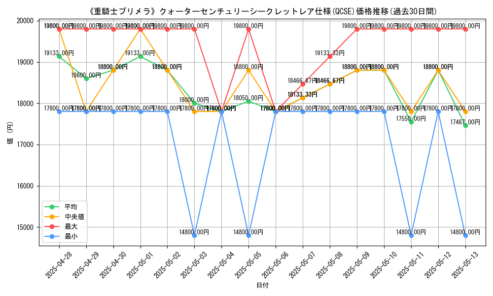 graph_rarity_5871