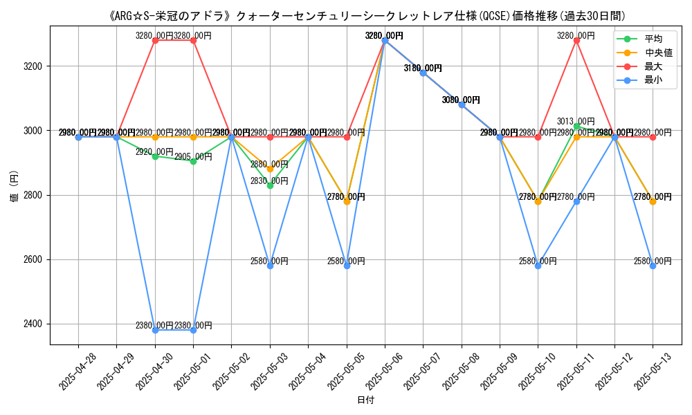 graph_rarity_5871