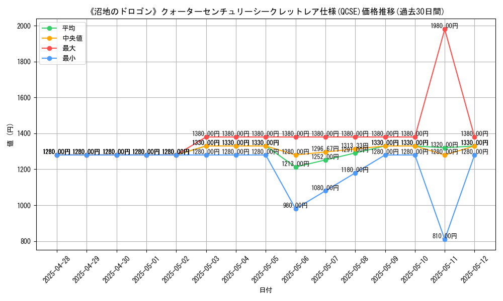 graph_rarity_5871