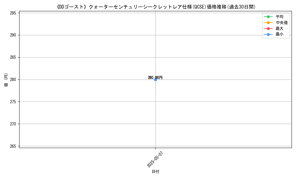 graph_rarity_5871