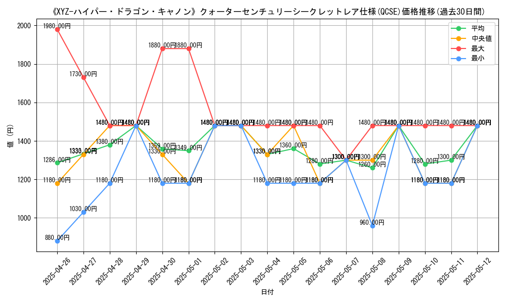 graph_rarity_5871