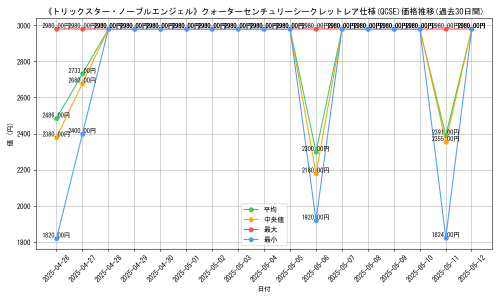 graph_rarity_5871