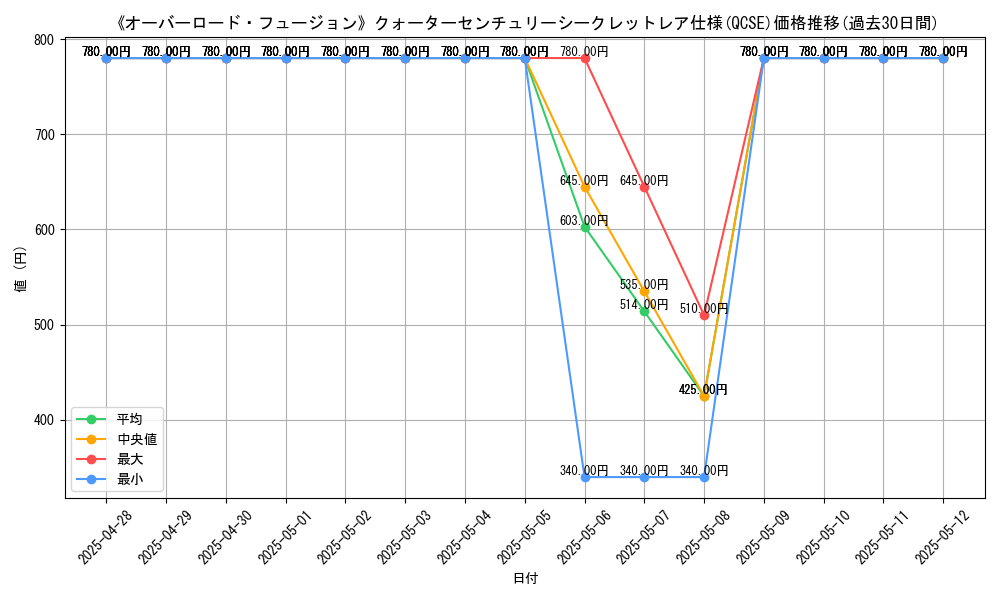 graph_rarity_5871