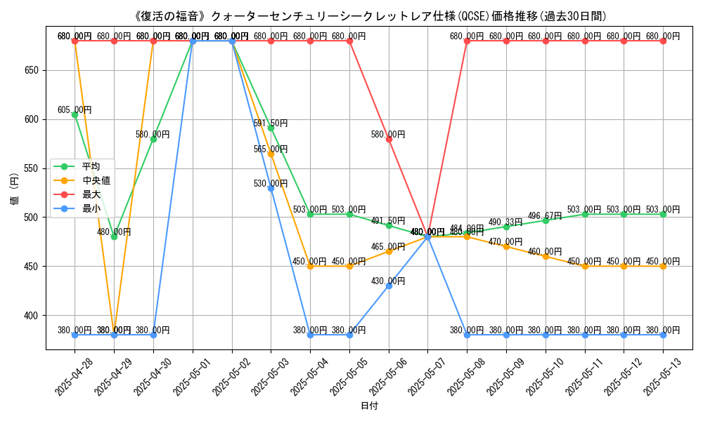 graph_rarity_5871