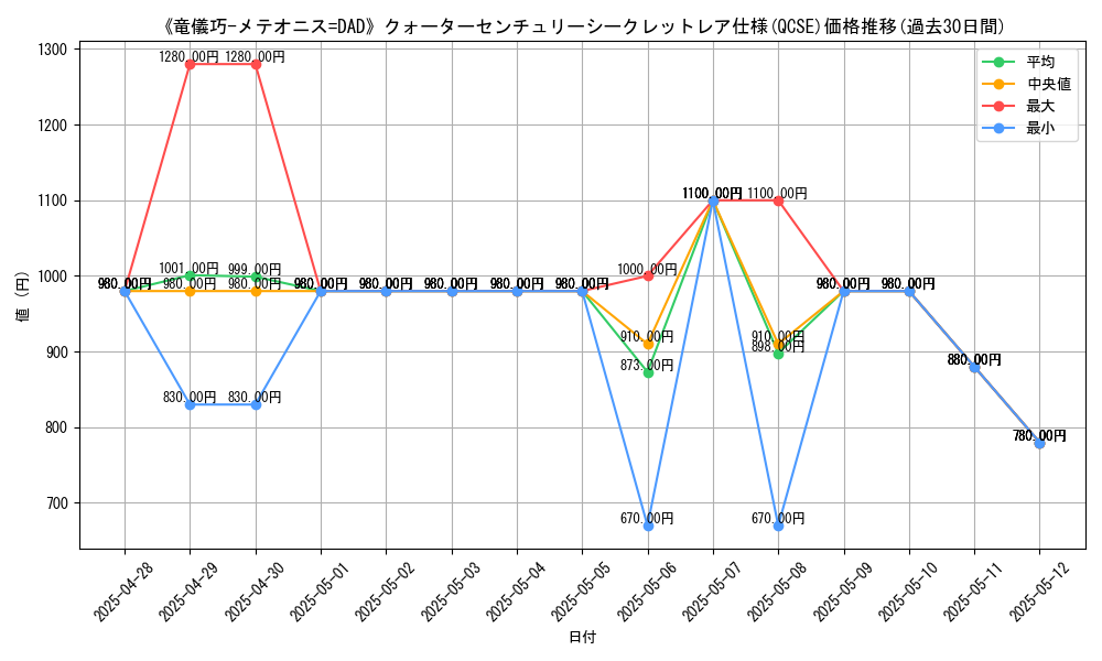 graph_rarity_5871
