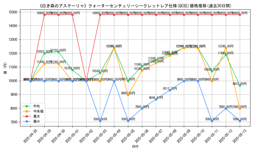 graph_rarity_5871