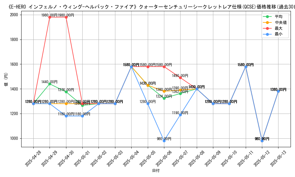 graph_rarity_5871