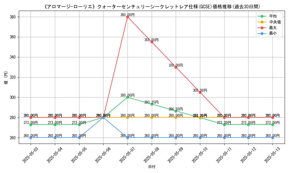 graph_rarity_5871