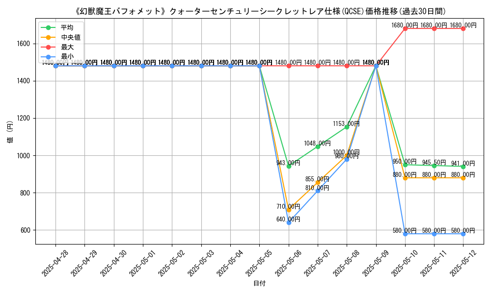 graph_rarity_5871