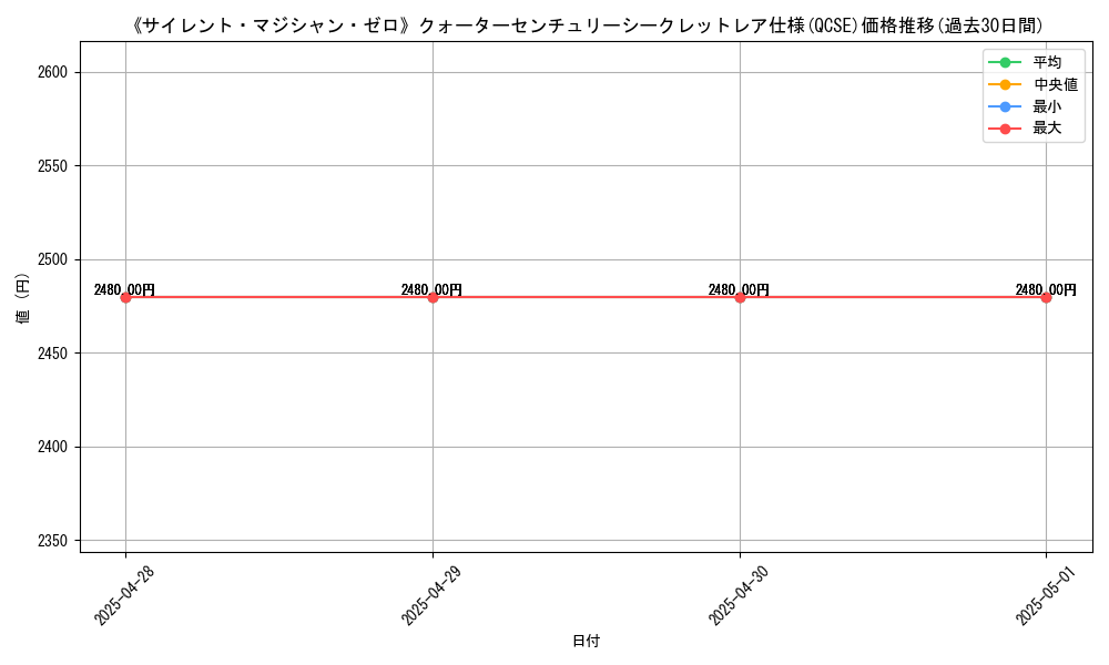 graph_rarity_5871