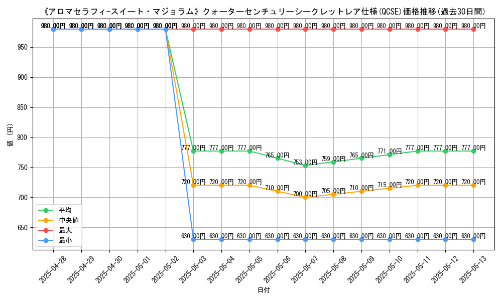 graph_rarity_5871