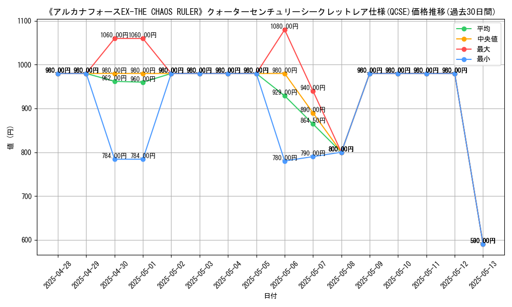 graph_rarity_5871