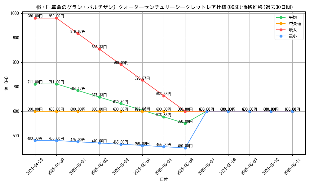 graph_rarity_5871