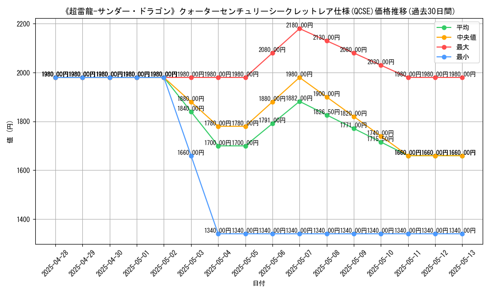 graph_rarity_5871
