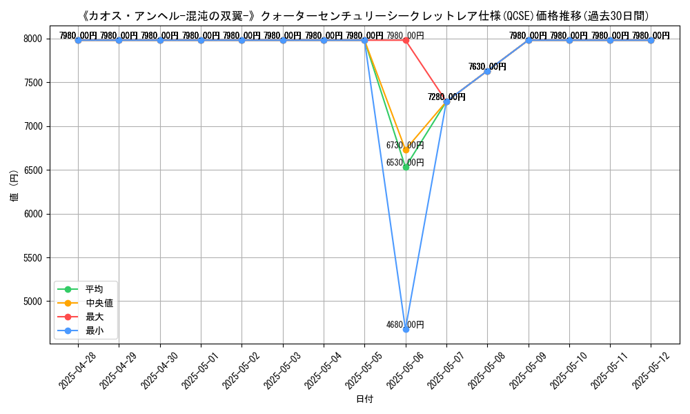 graph_rarity_5871
