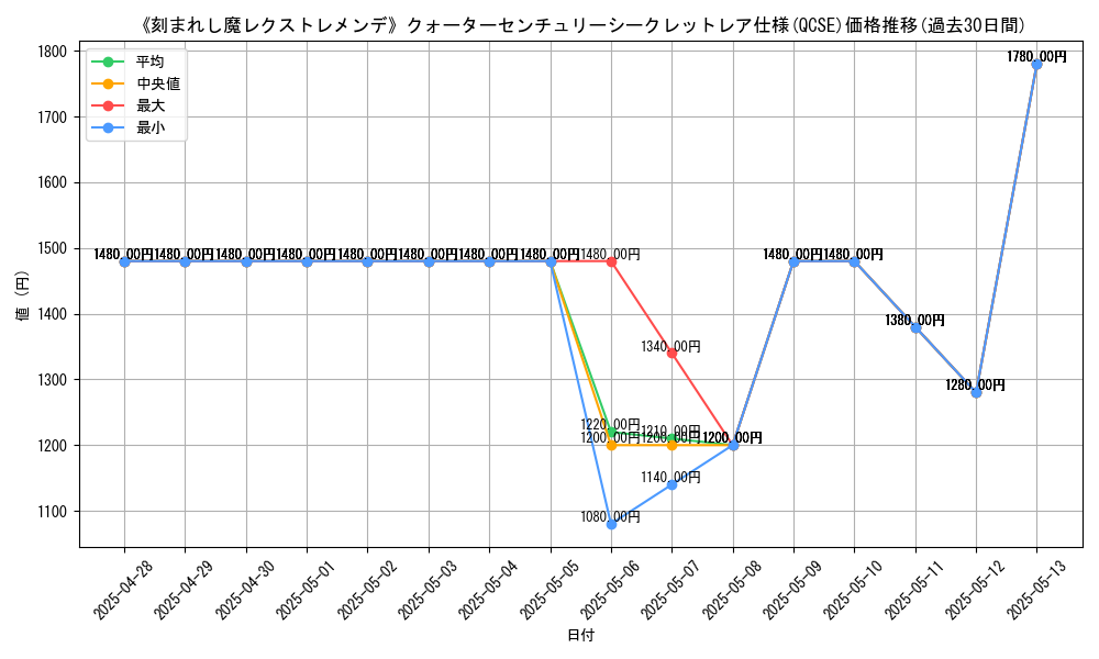 graph_rarity_5871