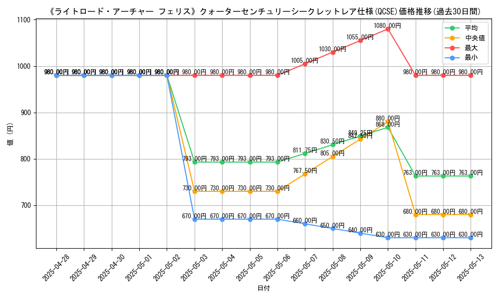 graph_rarity_5871