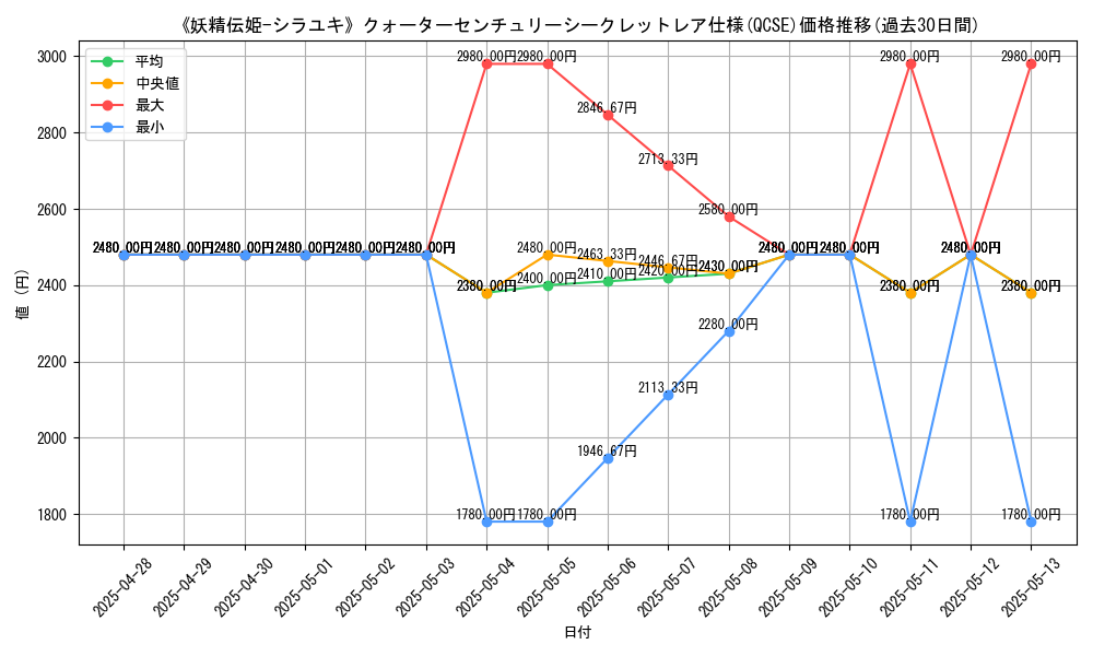graph_rarity_5871