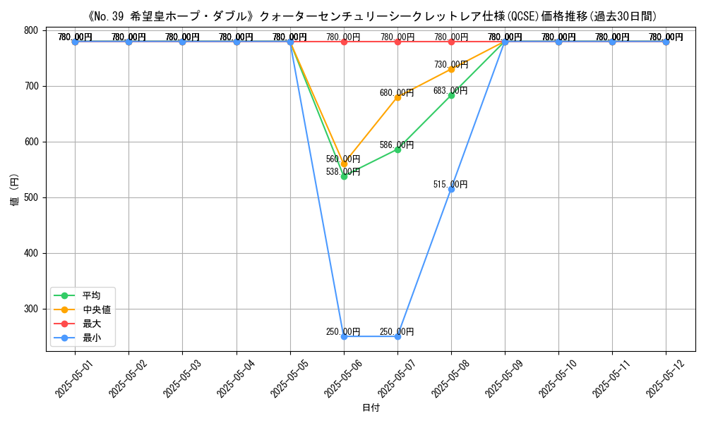 graph_rarity_5871