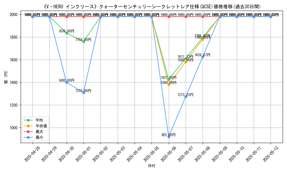 graph_rarity_5871