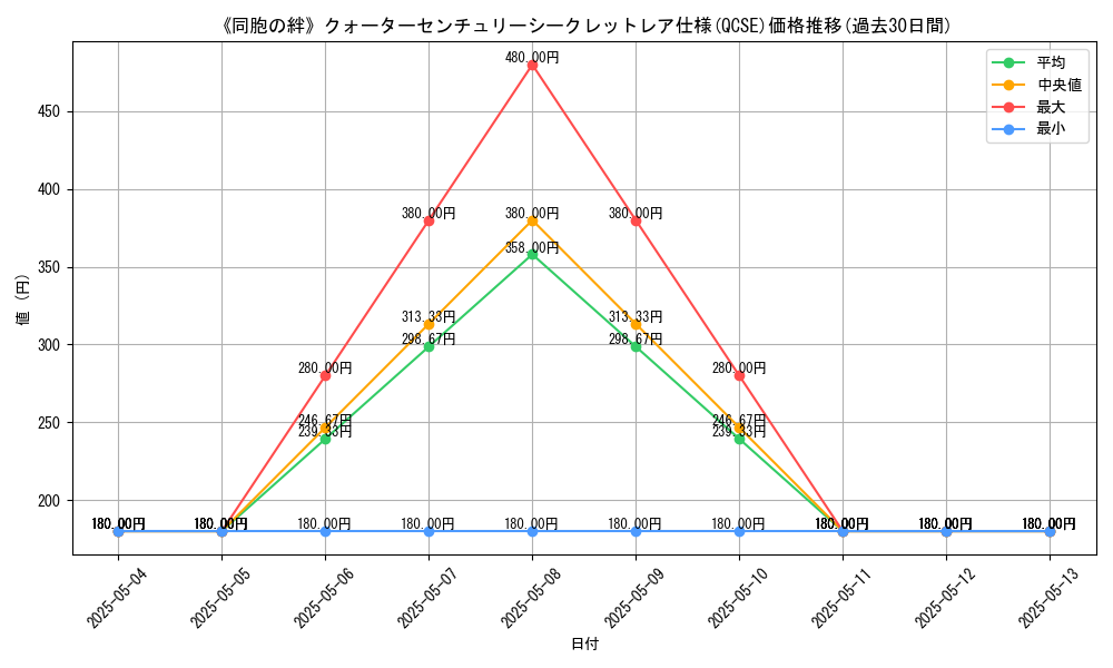 graph_rarity_5871