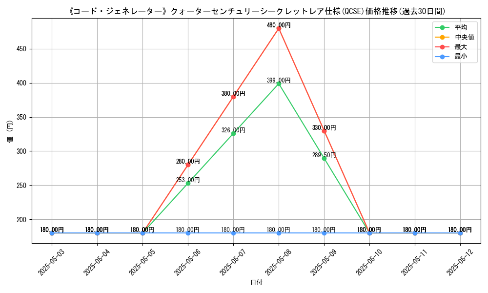 graph_rarity_5871