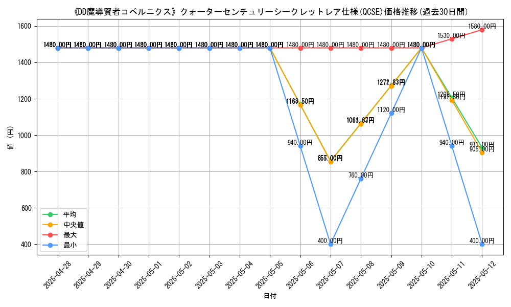 graph_rarity_5871