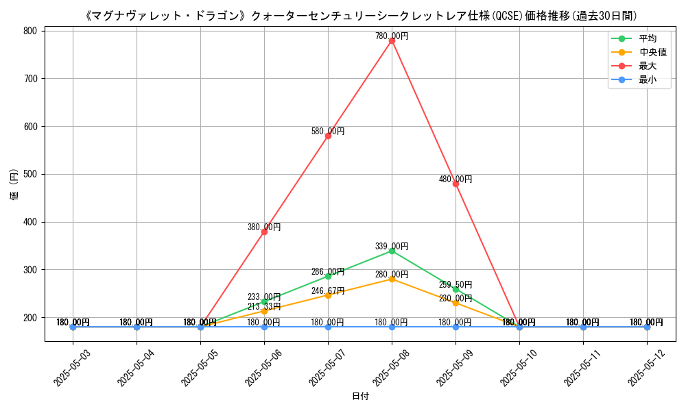 graph_rarity_5871