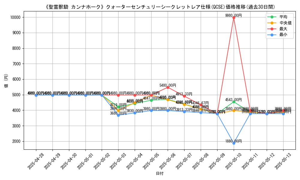 graph_rarity_5871