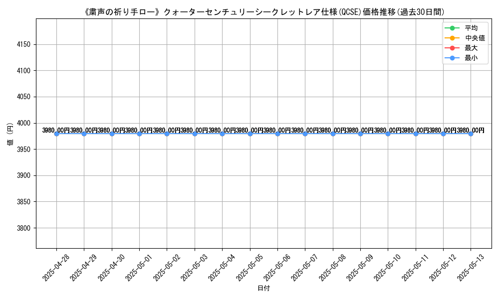 graph_rarity_5871