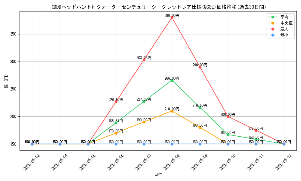 graph_rarity_5871