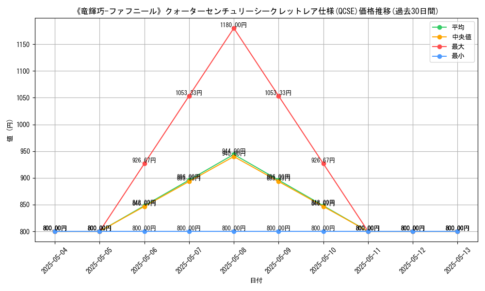 graph_rarity_5871