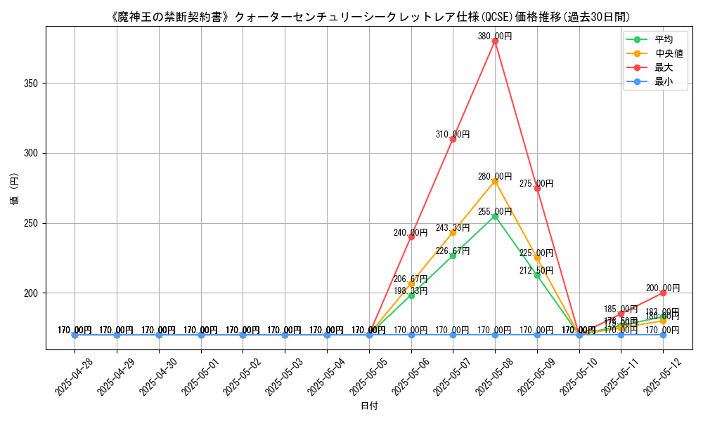 graph_rarity_5871