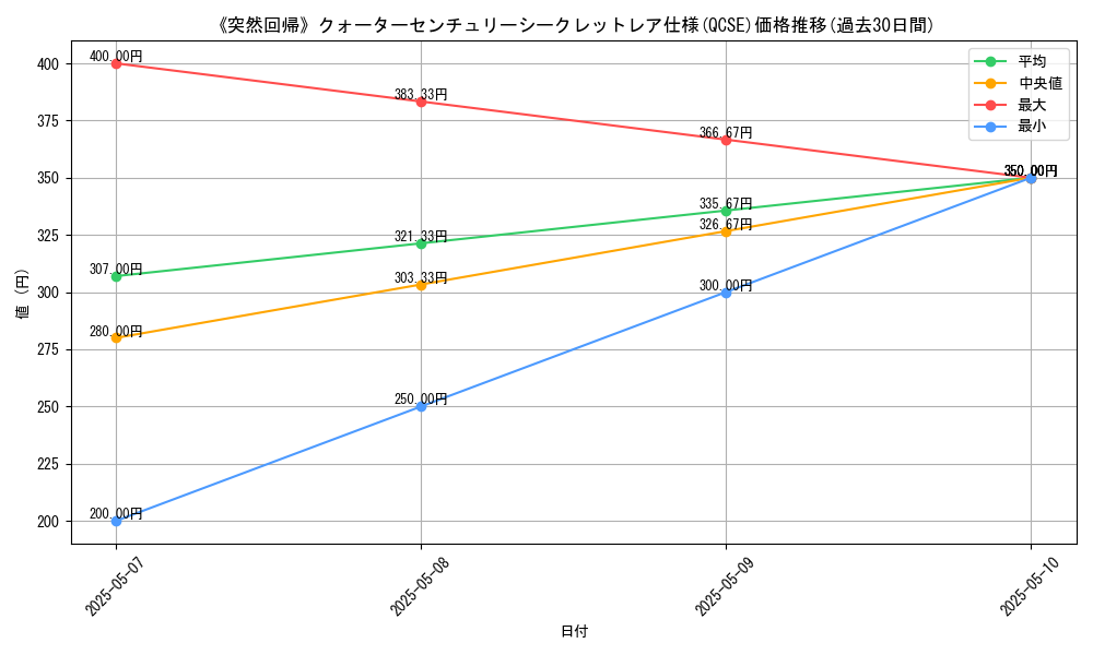 graph_rarity_5871