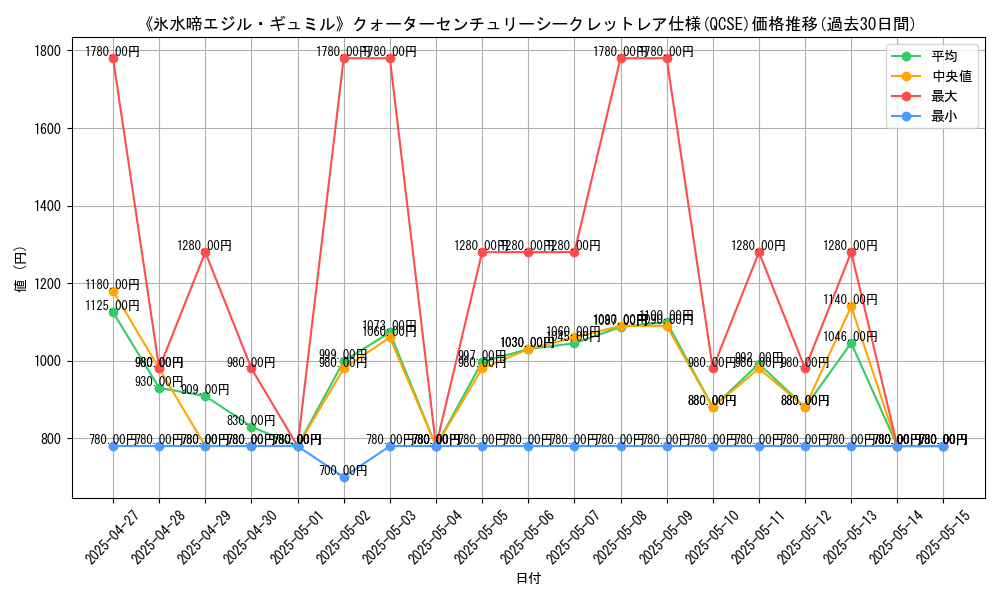 graph_rarity_5871