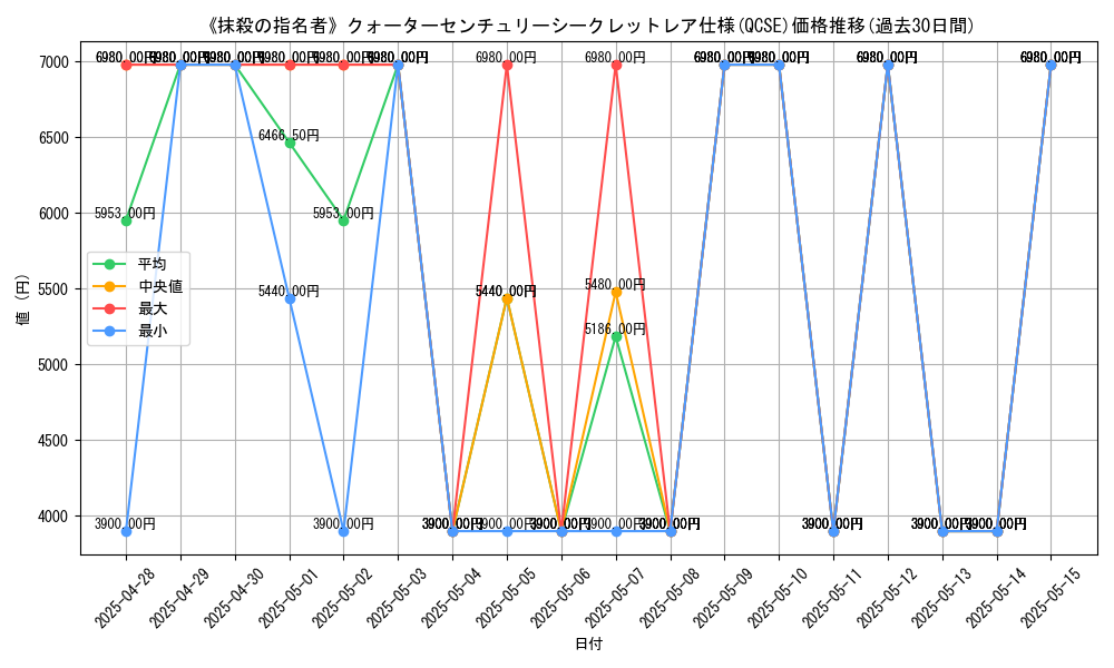 graph_rarity_5871