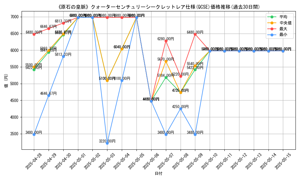 graph_rarity_5871