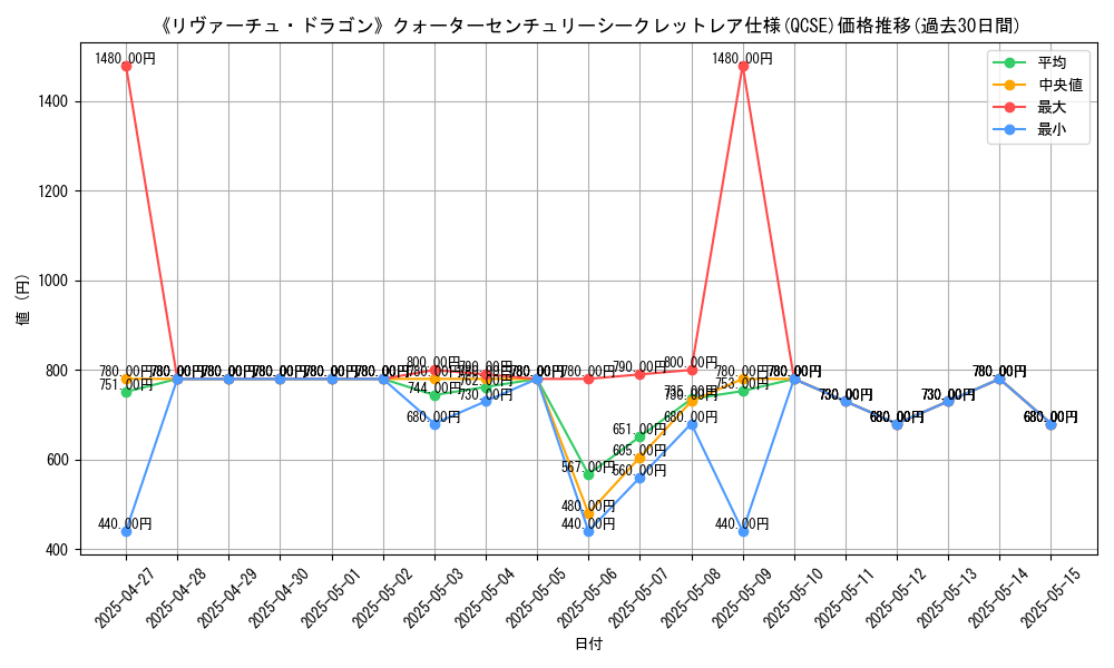 graph_rarity_5871