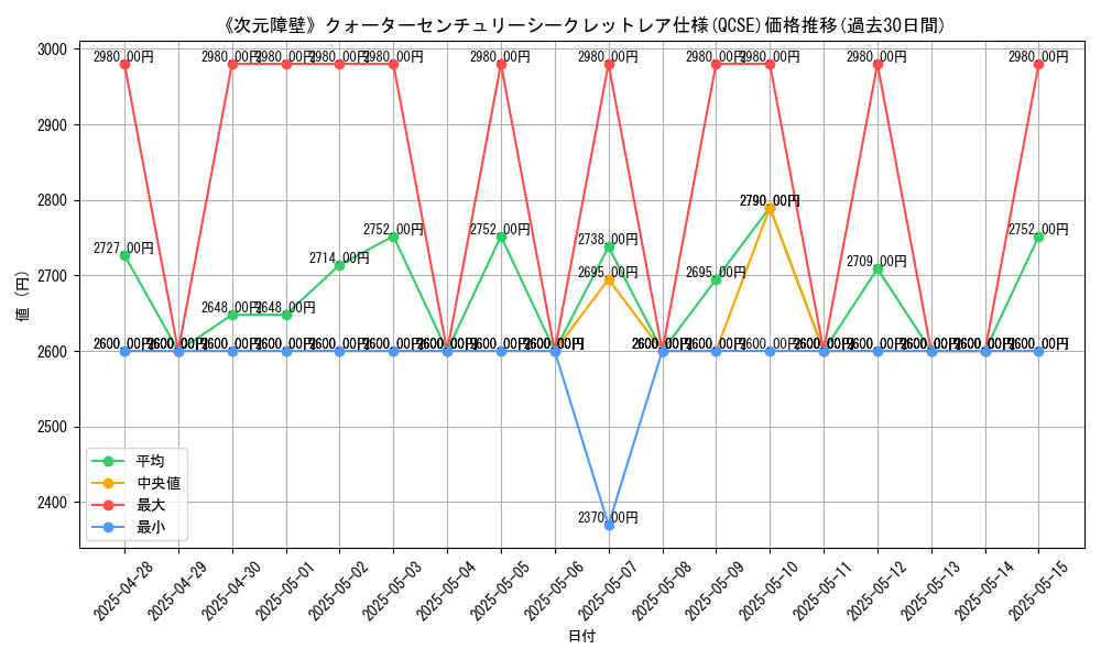 graph_rarity_5871