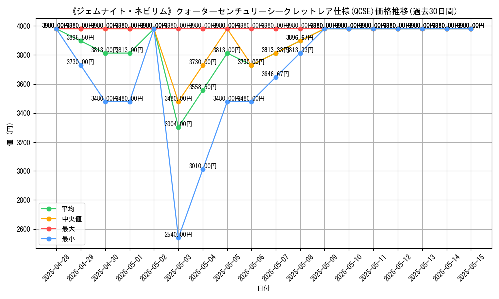 graph_rarity_5871