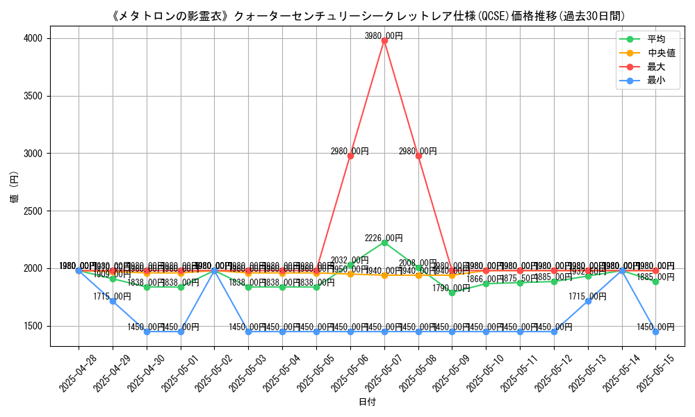 graph_rarity_5871