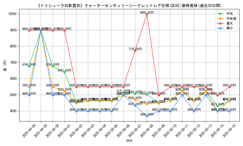 graph_rarity_5871