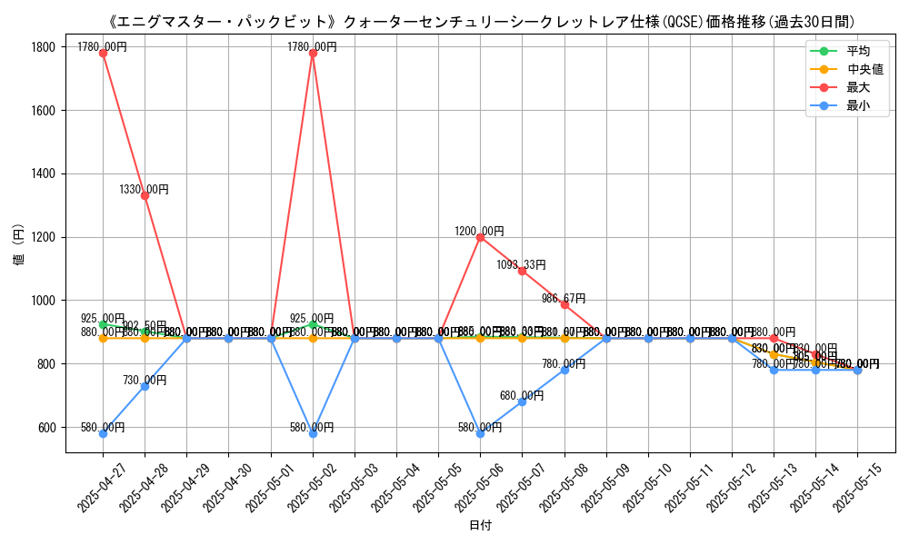 graph_rarity_5871