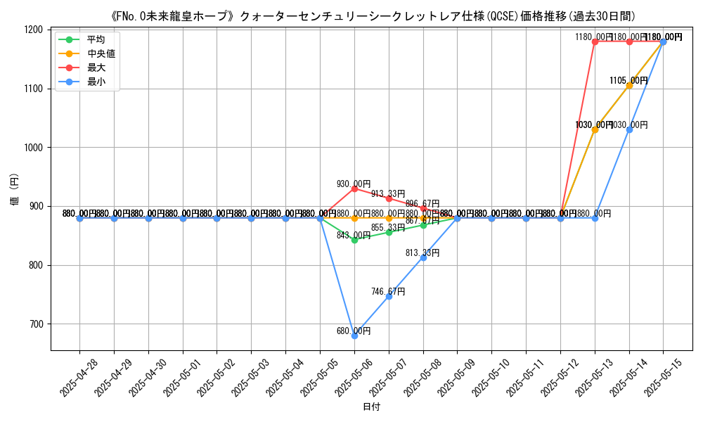 graph_rarity_5871