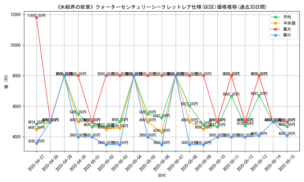 graph_rarity_5871