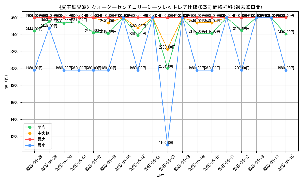 graph_rarity_5871