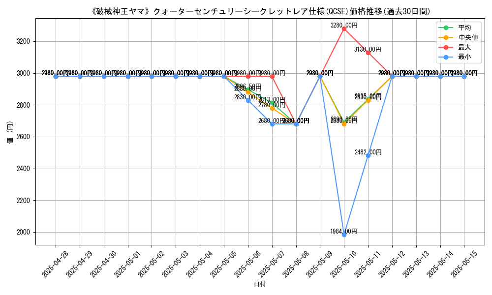graph_rarity_5871