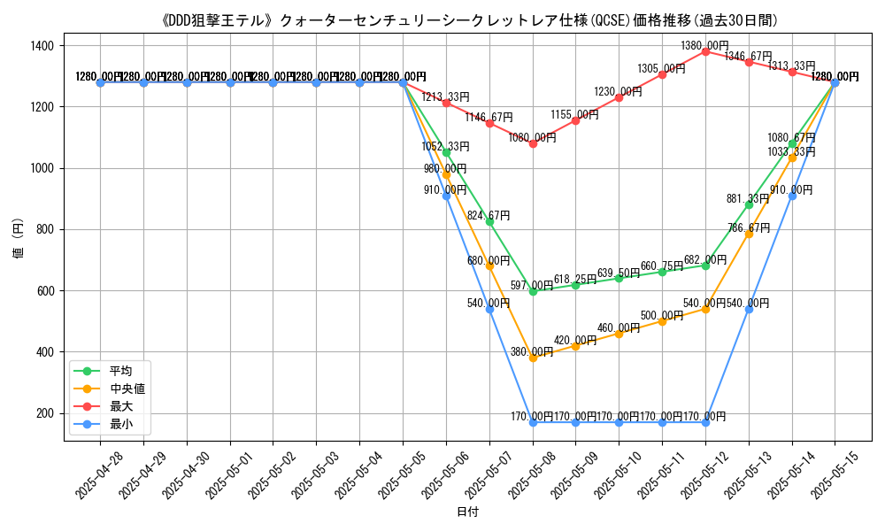 graph_rarity_5871